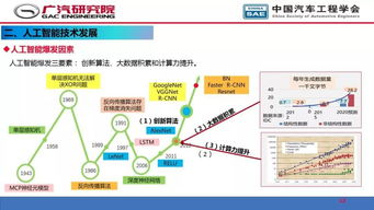 人工智能在自动驾驶开发中的应用