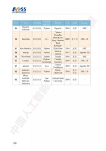 《中国人工智能开源软件发展白皮书》深度解读 开启AI应用软件开发新篇章