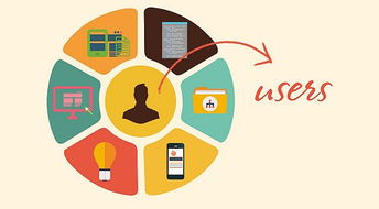 信息过载时代 2019年，别再以讨好为名，用人工智能应用软件“压垮”消费者