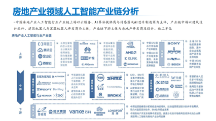 地产科技新篇章 AI人工智能应用软件的开发与应用