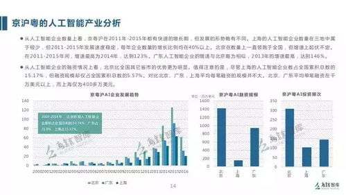 乌镇发布《2017全球人工智能发展报告》 人工智能应用软件开发新纪元