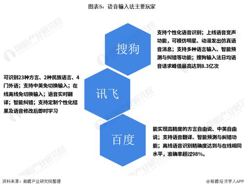 2021年中国人工智能行业市场现状与竞争格局分析 智能办公领域翻译机成为主要产品
