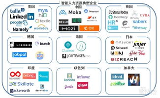2018世界人工智能产业发展深度分析报告 人工智能应用软件开发