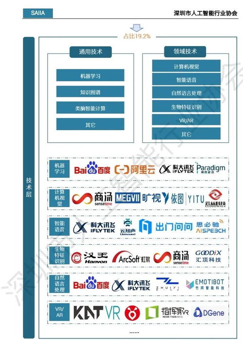 2023人工智能发展白皮书 应用软件开发的变革与未来
